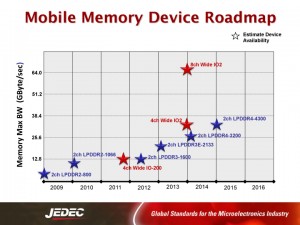Mobile Memory The Needs, Trends, and Reality